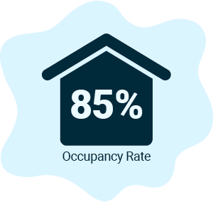 Occupancy in July and August was at or near full for most weekends.